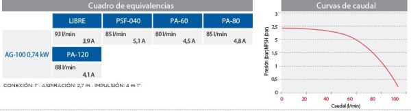 Bomba para trasvase de petroleo 100Lts/Min 220v - Imagen 2