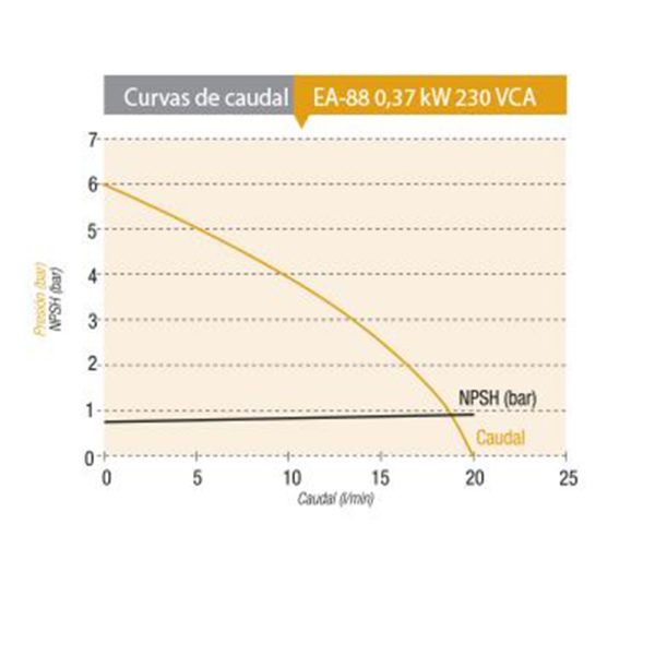 Bomba trasvasije de aceite 0.37Kw 220v- 25lts/min - Imagen 2