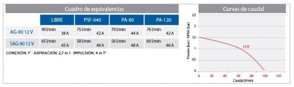 Bomba para trasvasije de petroleo 12v - 80Lts/Min - Imagen 2