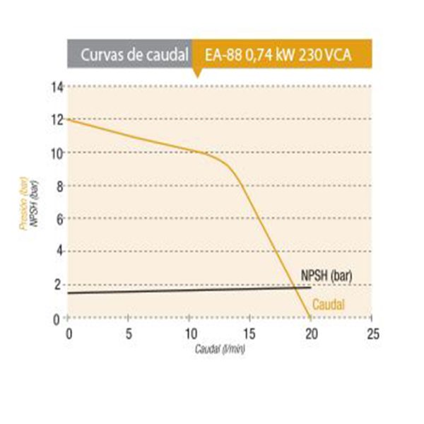 Bomba trasvasije de aceite 220v- 25lts/min 0.74kw - Imagen 2