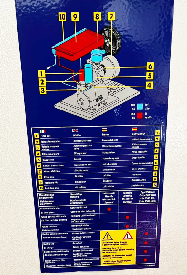 Compresor de Tornillo con Secador Incorporado 20Hp - Imagen 6